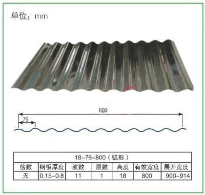 what is the size of corrugated sheet metal|corrugated metal standard size.